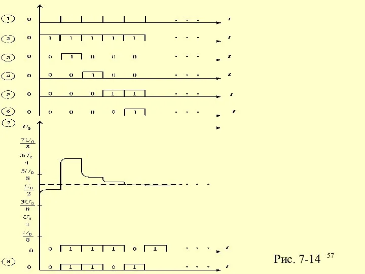 Рис. 7-14