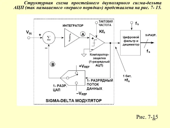 Структурная схема простейшего двуполярного сигма-дельта АЦП (так называемого «первого порядка») представлена на