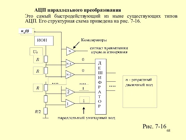 АЦП параллельного преобразования Это самый быстродействующий из ныне существующих типов АЦП. Его