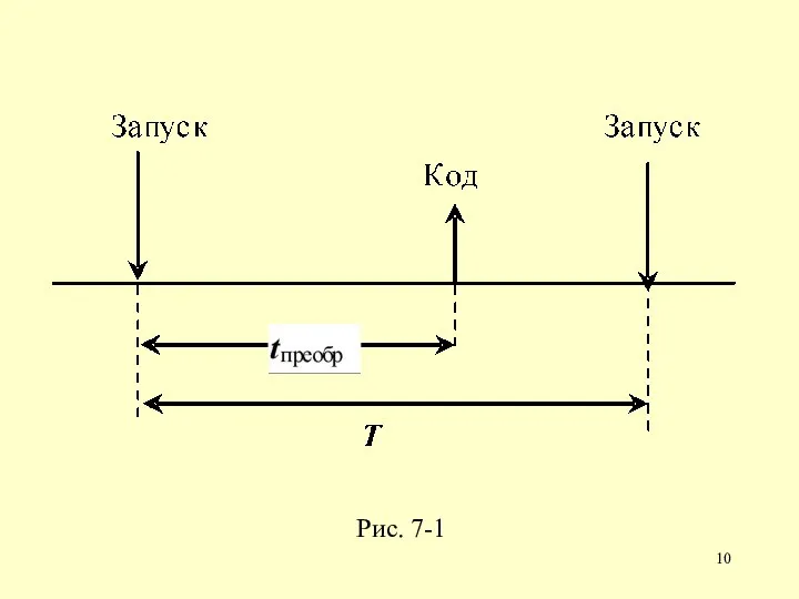 Рис. 7-1