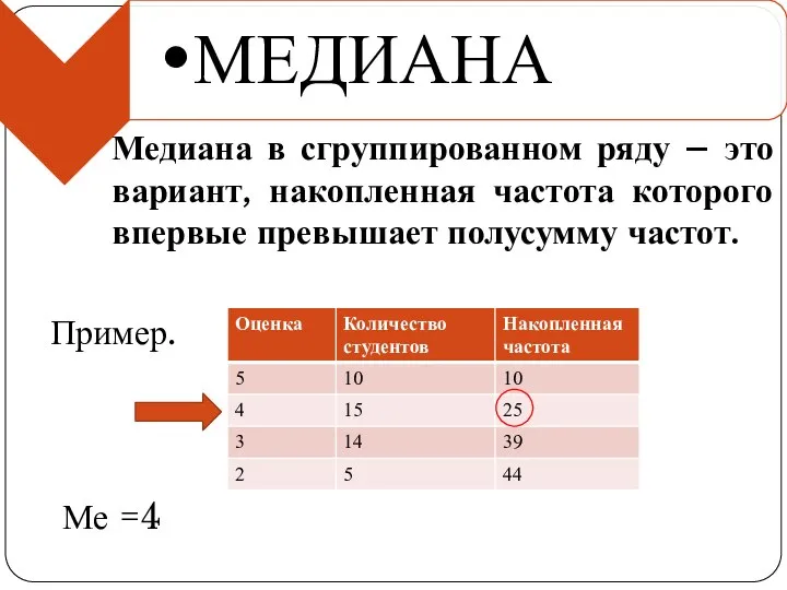 Медиана в сгруппированном ряду – это вариант, накопленная частота которого впервые превышает