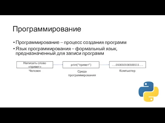 Программирование Программирование – процесс создания программ Язык программирования – формальный язык, предназначенный