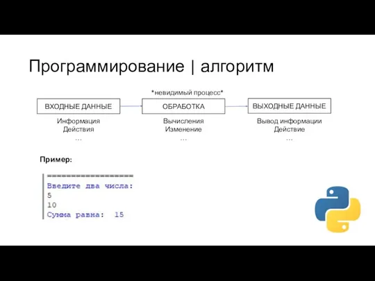 Программирование | алгоритм ВХОДНЫЕ ДАННЫЕ ОБРАБОТКА ВЫХОДНЫЕ ДАННЫЕ Информация Действия … Вычисления