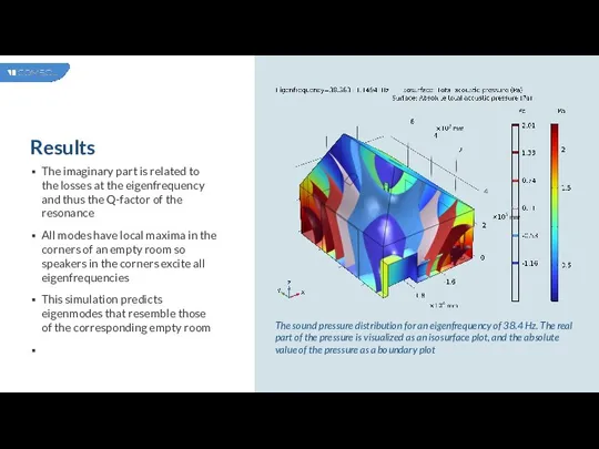 Results The imaginary part is related to the losses at the eigenfrequency