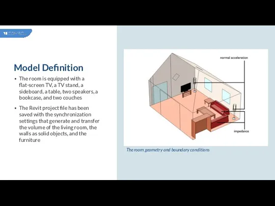 Model Definition The room geometry and boundary conditions The room is equipped