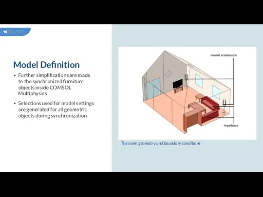 Model Definition The room geometry and boundary conditions Further simplifications are made