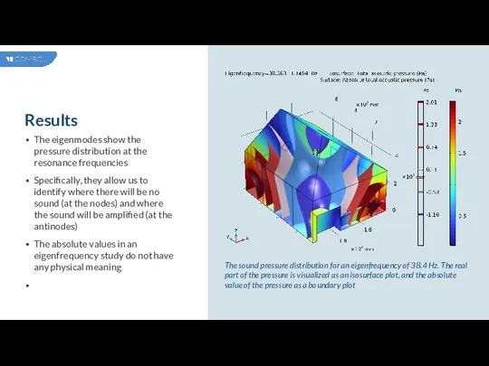 Results The eigenmodes show the pressure distribution at the resonance frequencies Specifically,