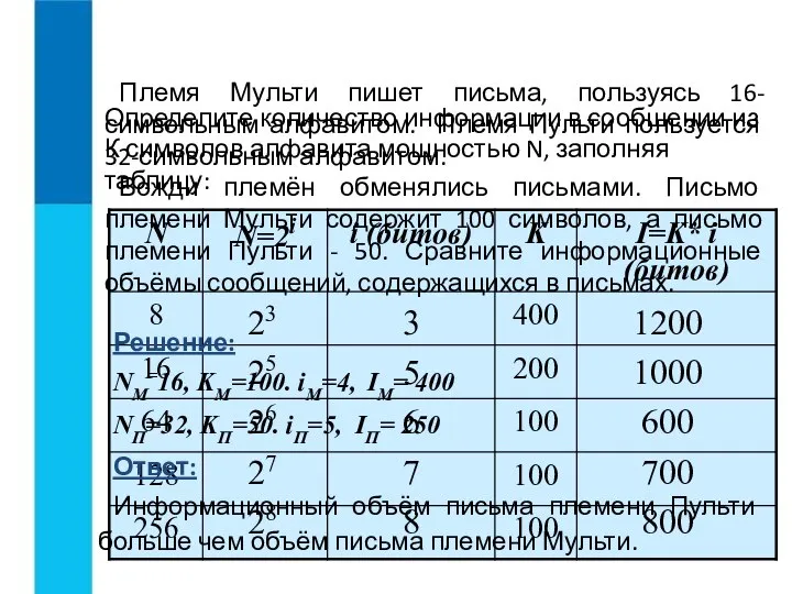 Определите количество информации в сообщении из К символов алфавита мощностью N, заполняя