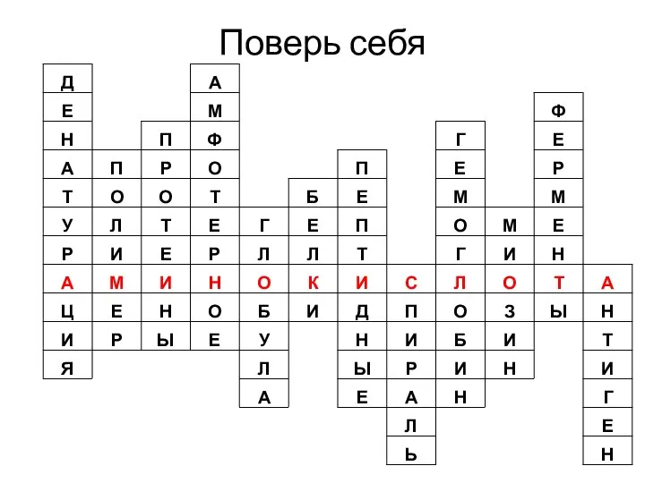 Поверь себя