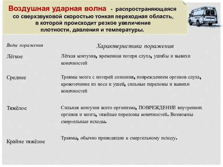 Воздушная ударная волна - распространяющаяся со сверхзвуковой скоростью тонкая переходная область, в