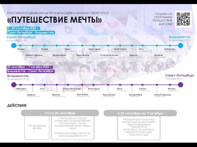 РОССИЙСКОЕ ДВИЖЕНИЕ ДЕТЕЙ И МОЛОДЁЖИ НАЧИНАЕТ СВОЙ ПУТЬ С «ПУТЕШЕСТВИЕ МЕЧТЫ» 5