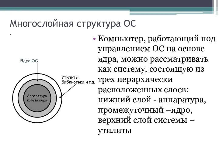 Многослойная структура ОС . Компьютер, работающий под управлением ОС на основе ядра,