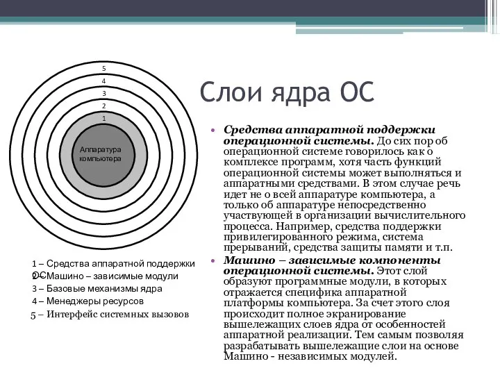 Слои ядра ОС Средства аппаратной поддержки операционной системы. До сих пор об