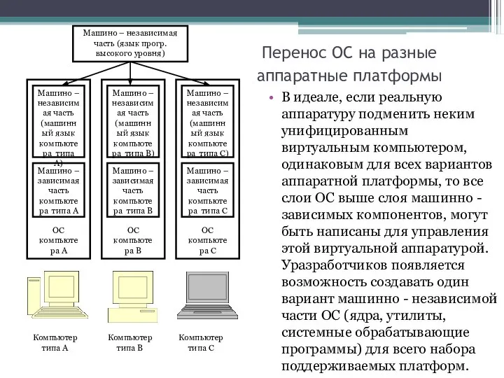 Перенос ОС на разные аппаратные платформы В идеале, если реальную аппаратуру подменить