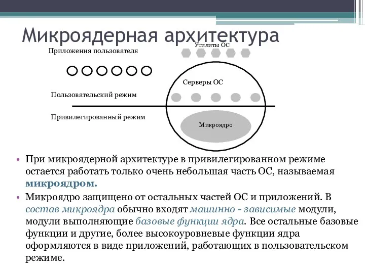 Микроядерная архитектура При микроядерной архитектуре в привилегированном режиме остается работать только очень