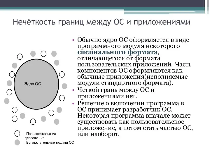 Нечёткость границ между ОС и приложениями Обычно ядро ОС оформляется в виде