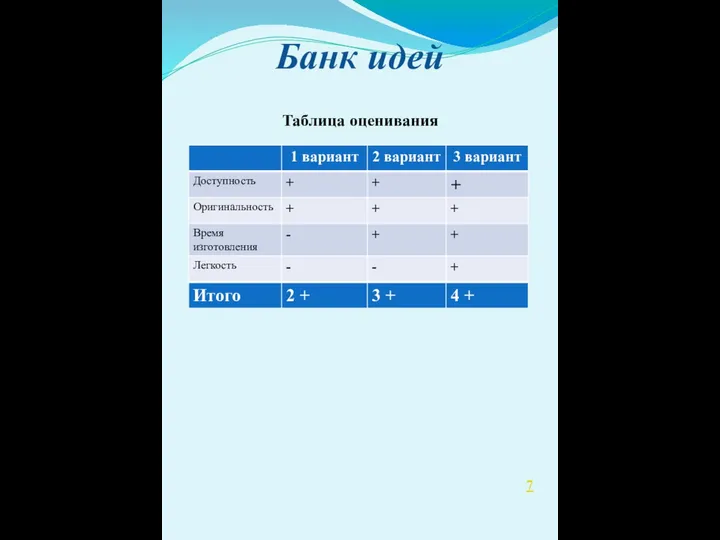 Банк идей Таблица оценивания 7