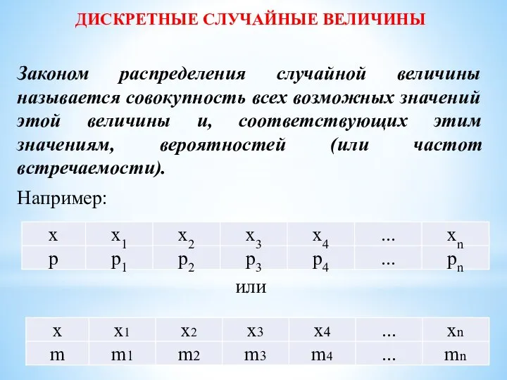 ДИСКРЕТНЫЕ СЛУЧАЙНЫЕ ВЕЛИЧИНЫ Законом распределения случайной величины называется совокупность всех возможных значений