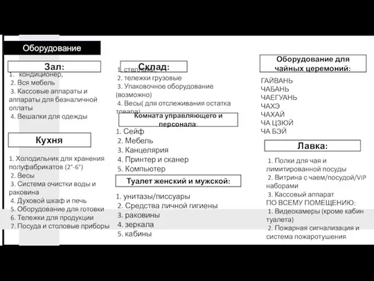 Оборудование Зал: 1. кондиционер, 2. Вся мебель 3. Кассовые аппараты и аппараты