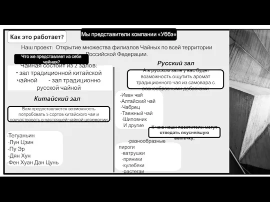 Как это работает? Наш проект: Открытие множества филиалов Чайных по всей территории