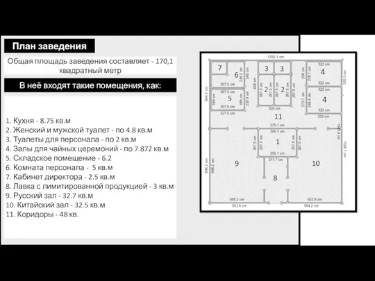 План заведения Общая площадь заведения составляет - 170,1 квадратный метр В неё