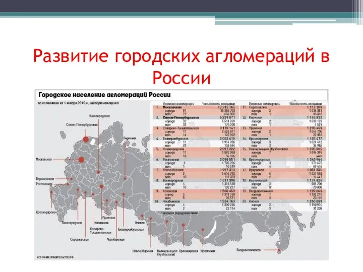 Развитие городских агломераций в России