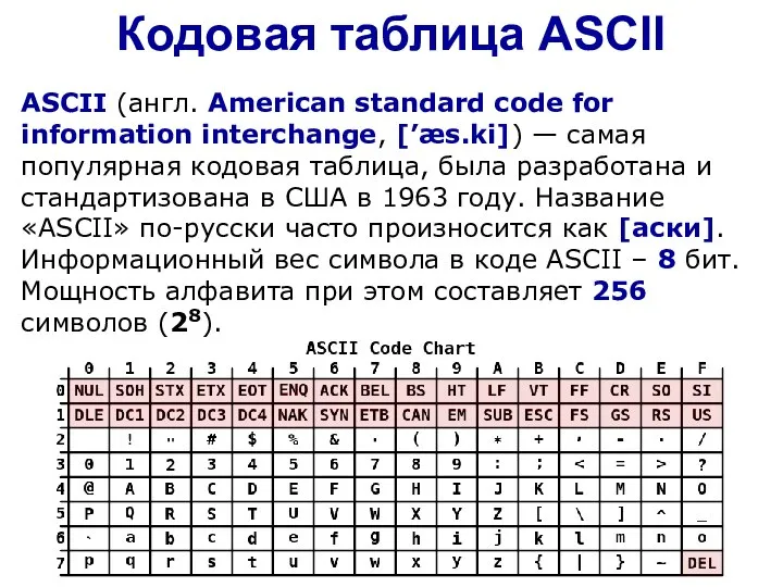 Кодовая таблица ASCII ASCII (англ. American standard code for information interchange, [’æs.ki])