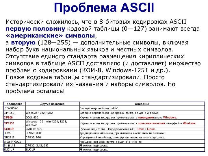 Проблема ASCII Исторически сложилось, что в 8-битовых кодировках ASCII первую половину кодовой