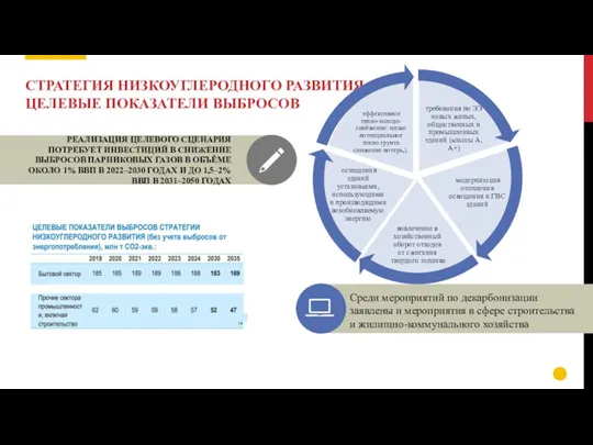 СТРАТЕГИЯ НИЗКОУГЛЕРОДНОГО РАЗВИТИЯ ЦЕЛЕВЫЕ ПОКАЗАТЕЛИ ВЫБРОСОВ РЕАЛИЗАЦИЯ ЦЕЛЕВОГО СЦЕНАРИЯ ПОТРЕБУЕТ ИНВЕСТИЦИЙ В