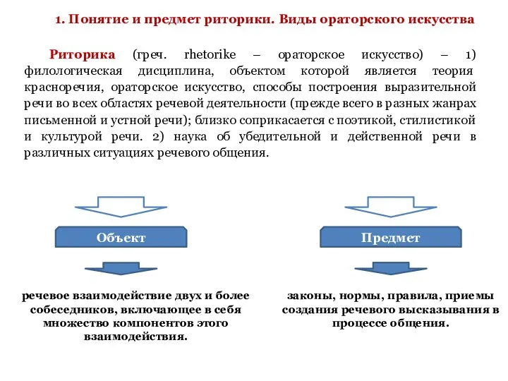 1. Понятие и предмет риторики. Виды ораторского искусства Объект Предмет речевое взаимодействие