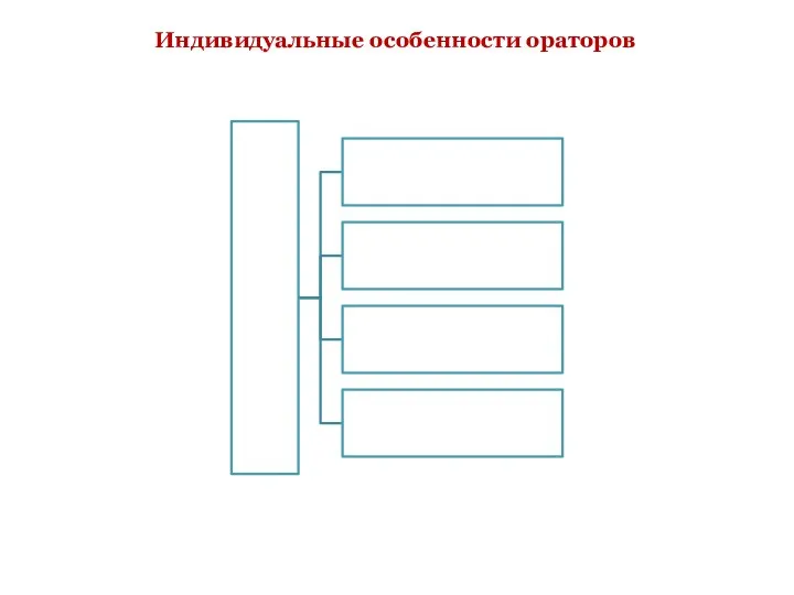 Индивидуальные особенности ораторов