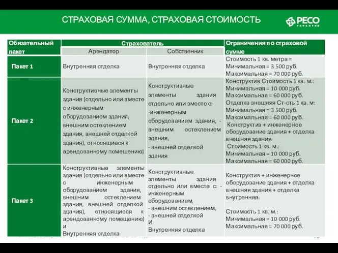 СТРАХОВОЕ ОБЩЕСТВО РЕСО-ГАРАНТИЯ • ОСНОВАНО В 1991 ГОДУ СТРАХОВАЯ СУММА, СТРАХОВАЯ СТОИМОСТЬ