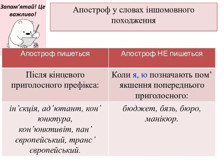 Апостроф у словах іншомовного походження