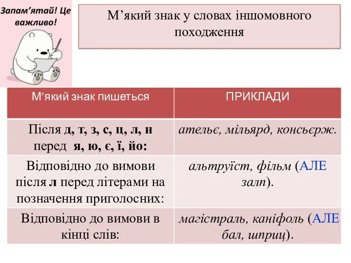 М’який знак у словах іншомовного походження