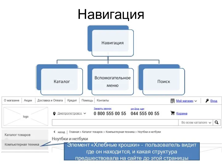 Навигация Элемент «Хлебные крошки» - пользователь видит где он находится, и какая