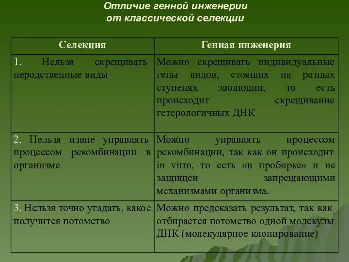 Отличие генной инженерии от классической селекции