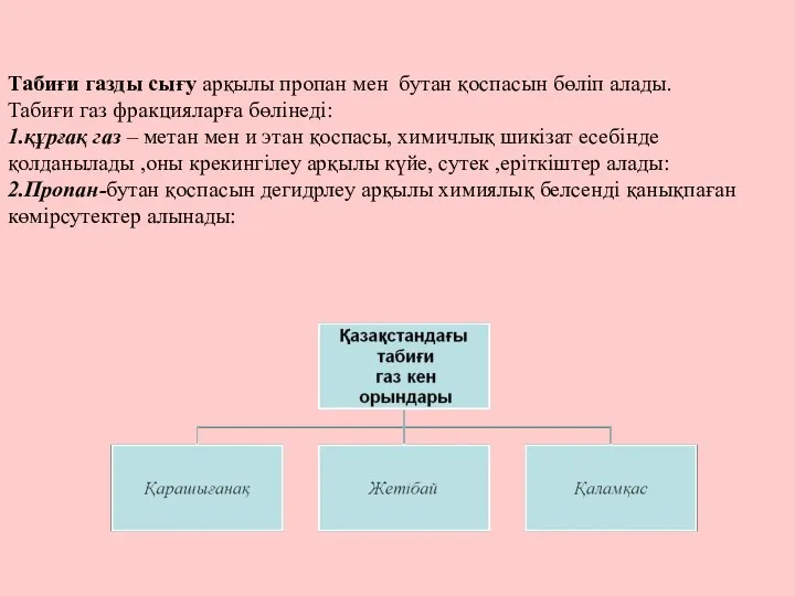 Табиғи газды сығу арқылы пропан мен бутан қоспасын бөліп алады. Табиғи газ