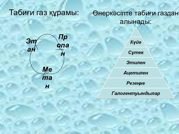 Табиғи газ құрамы: Өнеркәсіпте табиғи газдан алынады: