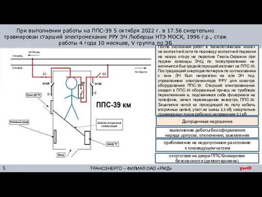 При выполнении работы на ППС-39 5 октября 2022 г. в 17.56 смертельно