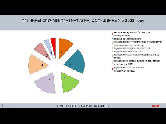 ПРИЧИНЫ СЛУЧАЕВ ТРАВМАТИЗМА, ДОПУЩЕННЫХ в 2022 году