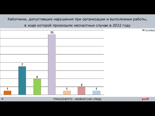 Работники, допустившие нарушения при организации и выполнении работы, в ходе которой произошли