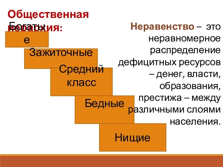 Общественная иерархия: Богатые Зажиточные Средний класс Бедные Нищие Неравенство – это неравномерное