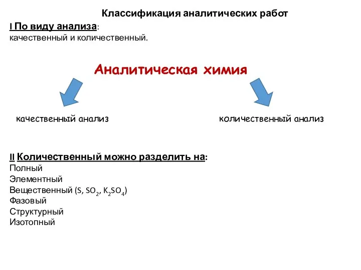 Классификация аналитических работ I По виду анализа: качественный и количественный. II Количественный