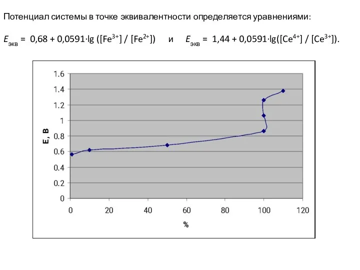 Потенциал системы в точке эквивалентности определяется уравнениями: Eэкв = 0,68 + 0,0591∙lg