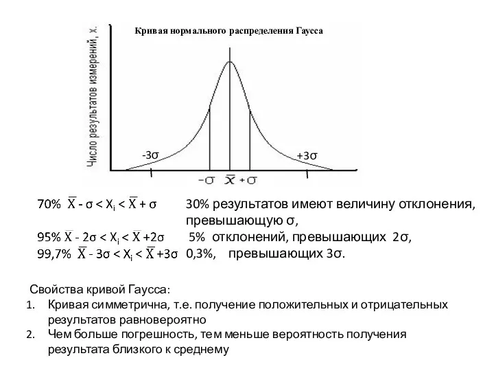 30% результатов имеют величину отклонения, превышающую σ, 5% отклонений, превышающих 2σ, 0,3%,