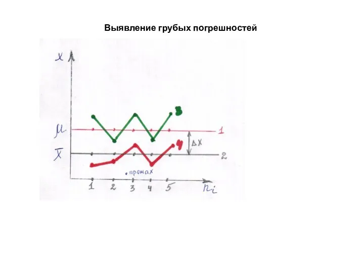 Выявление грубых погрешностей