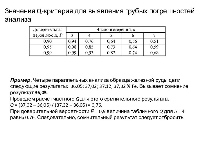 Значения Q-критерия для выявления грубых погрешностей анализа Пример. Четыре параллельных анализа образца