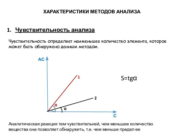 ХАРАКТЕРИСТИКИ МЕТОДОВ АНАЛИЗА Чувствительность анализа Чувствительность определяет наименьшее количество элемента, которое может