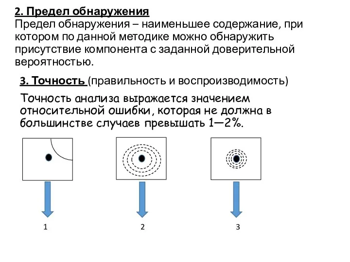 2. Предел обнаружения Предел обнаружения – наименьшее содержание, при котором по данной