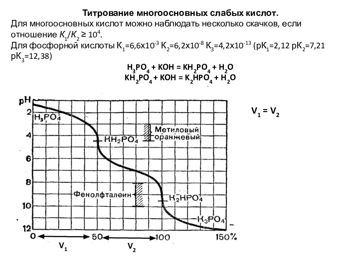 Титрование многоосновных слабых кислот. Для многоосновных кислот можно наблюдать несколько скачков, если